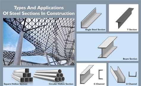 structural steel or box|different types of structural steel.